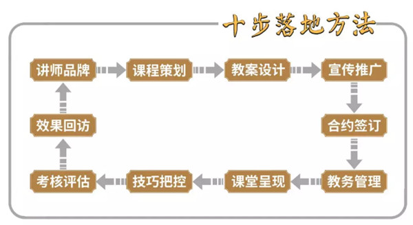 國(guó)學(xué)少兒禮儀培訓(xùn)師證書