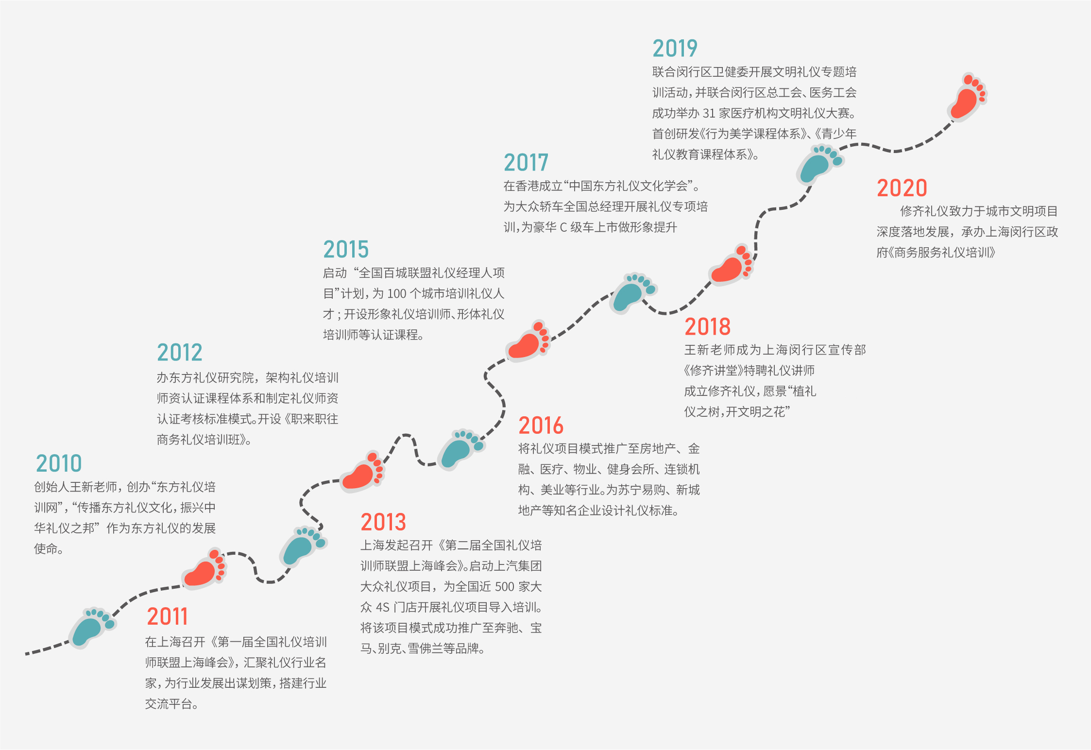 修齊禮儀發(fā)展歷程