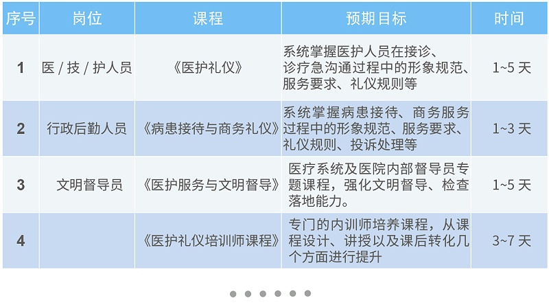 崗位定制禮儀提升培訓課程大綱