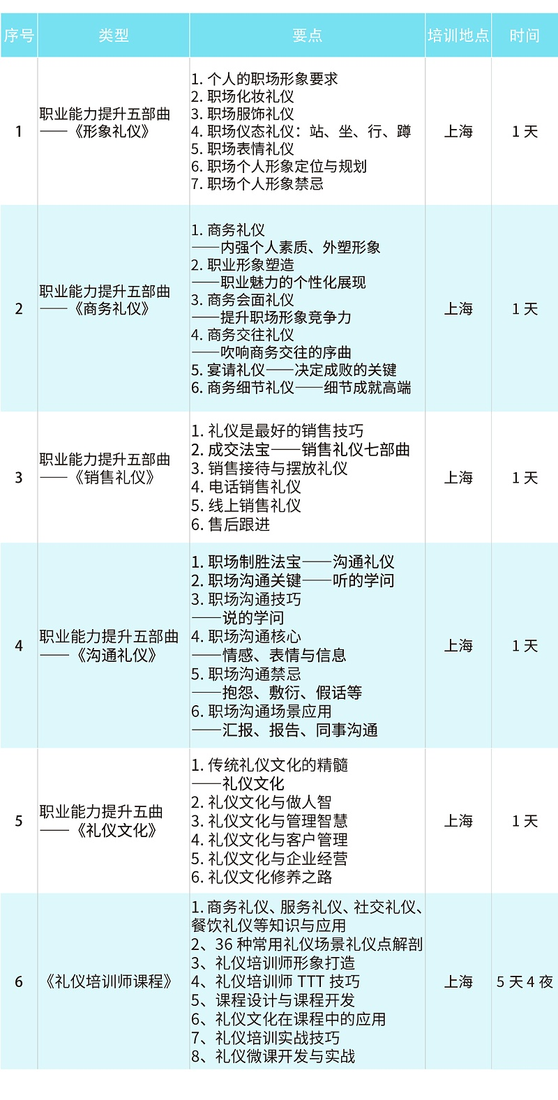 職業(yè)禮儀培訓(xùn)課程大綱，職業(yè)能力提升五曲《形象禮儀》《商務(wù)禮儀》《銷售禮儀》《溝通禮儀》《禮儀文化》《禮儀培訓(xùn)師課程》